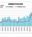 期貨是什么意思