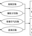 有機物是什么？