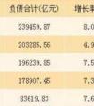 財務自由的5個標準是什么？