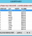 期貨CTP，恒生，易盛，金仕達(dá)這幾個(gè)是什么？？