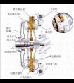 dsg和dct有什么區(qū)別？