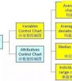 計量型判定和計數(shù)型有什么區(qū)別？