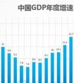 什么是GDP 、GTP