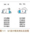 UI和UED有什么區(qū)別