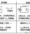 電壓源和電流源的區(qū)別是什么呢？