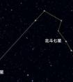 黑夜，北斗七星在天空的什么方向?