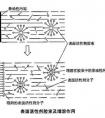 什么是表面活性劑