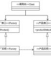 策略模式（對(duì)比工廠模式）