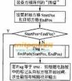 算法與程序有何區(qū)別和聯(lián)系?