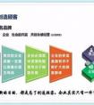 企業(yè)可持續(xù)發(fā)展是指什么？