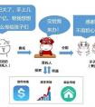 信托和基金有什么區(qū)別？