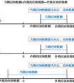 已申報稅額是什么意思