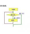 for循環(huán)和while循環(huán)的區(qū)別是什么？