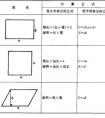 平方面積怎么算