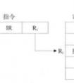 簡述三種不同的尋址方式及其操作數(shù)來源。