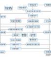 系統(tǒng)集成的工作內(nèi)容是什么？