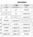 公斤和千克怎么換算單位,公斤和千克怎么換算?