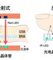 血氧濃度的正常值是多少？