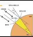 地球的直徑是多少？