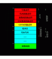 請問下計算機(jī)中的實(shí)模式和保護(hù)模式有啥區(qū)別？還有他們就是在平時電腦運(yùn)用時有啥用處？